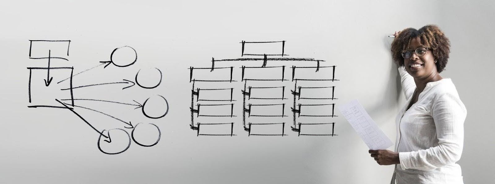 Qual a diferença entre o seu plano de carreira e o da sua empresa?